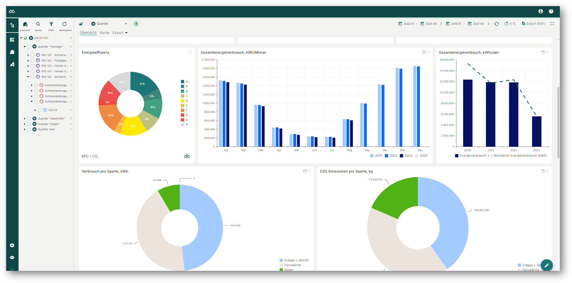 Eine Grafik, die einen Screenshot des Dashboards vom Aareon EnergieHub zeigt.